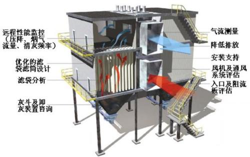 等離子切割濾筒除塵器 等離子切割濾筒除塵器